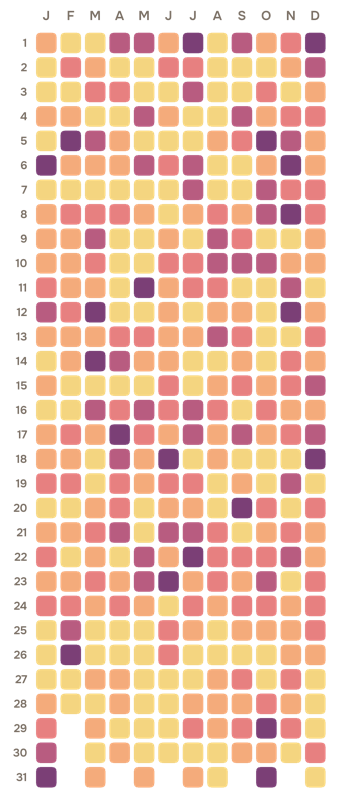 A year of moods: one colored square for every day