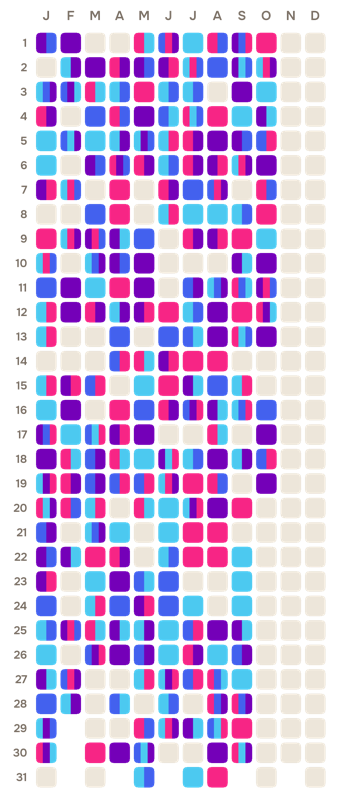 Workouts board colored day by day